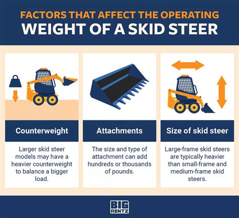 how much does a skid steer weigh what things weigh|skid steer operating weight meaning.